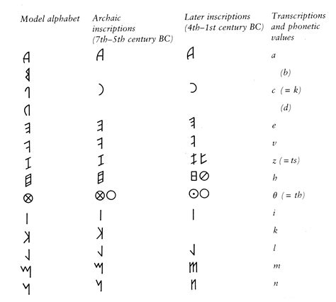 PL PHONEMES IN PIE, PAA, AND ETRUSCAN