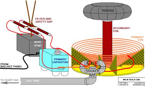 Tesla Coil Diagram