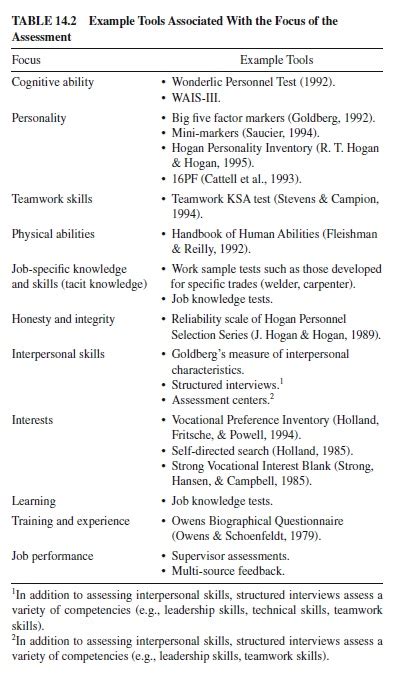 Psychological Assessment in Industrial/Organizational Settings Research Paper - iResearchNet