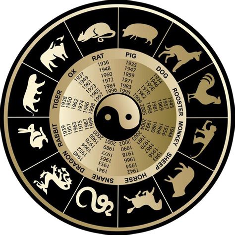 Chinese zodiac calendar