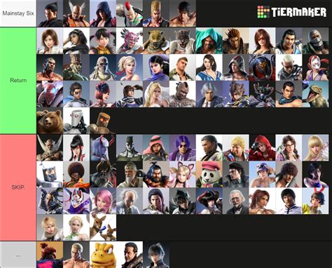 All Tekken Characters Tier List (Community Rankings) - TierMaker