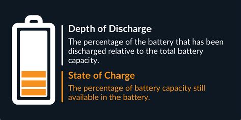 Battery Storage 101: Depth of Discharge