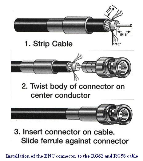 Coax Cable Installation Guide