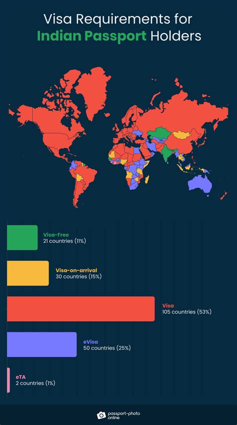 21 Visa-Free Countries for Indian Passport Holders [2023 Guide]