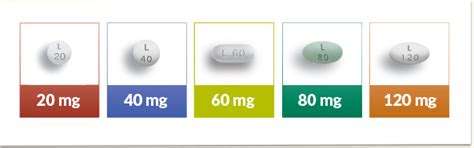 How to Take Latuda® (lurasidone HCl) for Schizophrenia