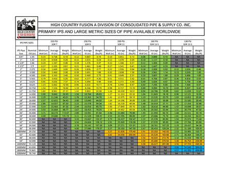 Hdpe Pipe Size Chart