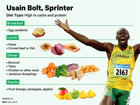 The food medal-winning Olympic athletes eat | Athletes diet, Usain bolt diet, Athlete diet plan