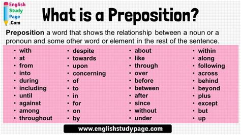 What is a Preposition? 40 Preposition List | What is a preposition ...