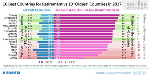 The Global Retirement Index: Today's Best Countries for Retirement - knoema.com