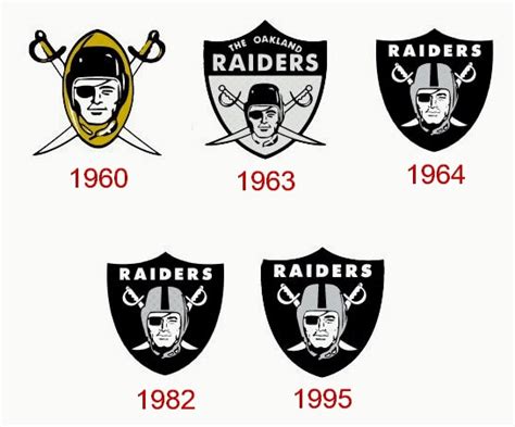 Raiders logo and the history of the team (2023)