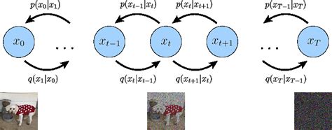 Understanding Diffusion Models: A Unified Perspective