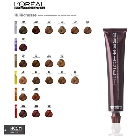 L'Oréal Professionnel Hi.Richesse Color Chart. | Haarfarben, Balayage ...