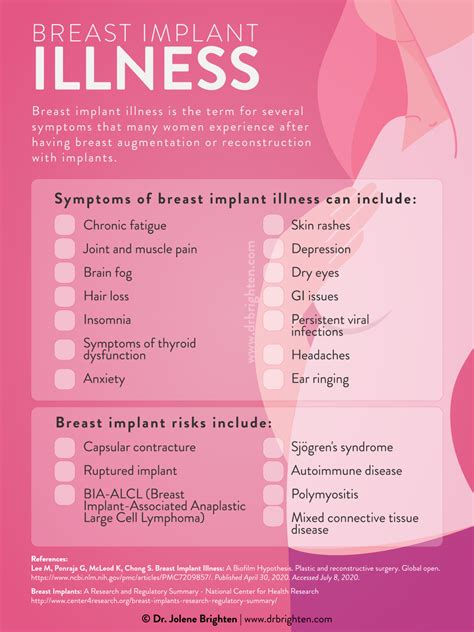 What Is Breast Implant Illness?