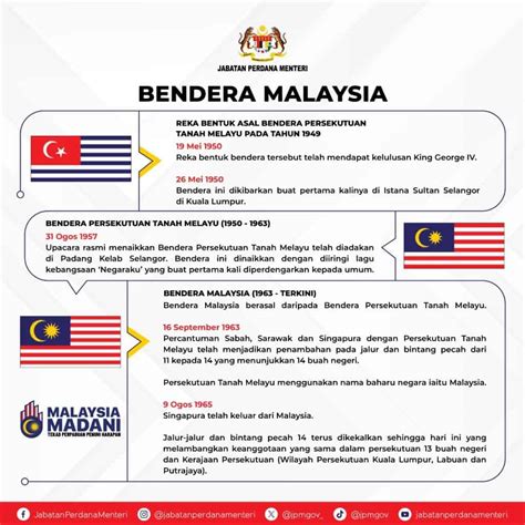 Bendera Malaysia - Maksud Warna, Lambang, Muat Turun Gambar