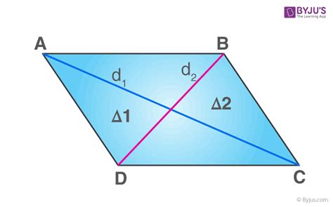 Rhombus - Definition, Angles, Properties, Formulas and Examples