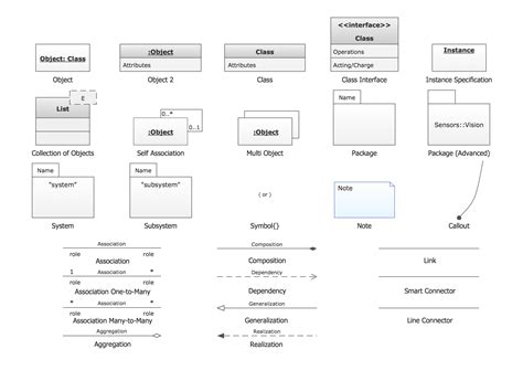 UML Object Diagram | Design he Diagrams | Business Graphics Software