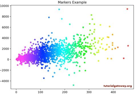 Python matplotlib Scatter Plot