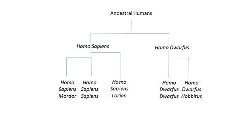 internal consistency - How would multi-race humanoid evolution happen ...