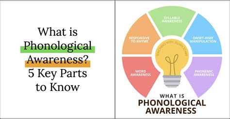 What is Phonological Awareness? 5 Key Parts to Know - Teaching with Jillian Starr