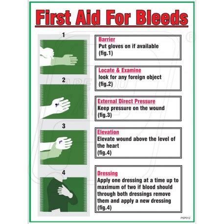 First Aid Treatment for Bleeding