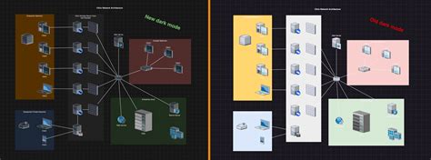 Learn how to diagram using draw.io features