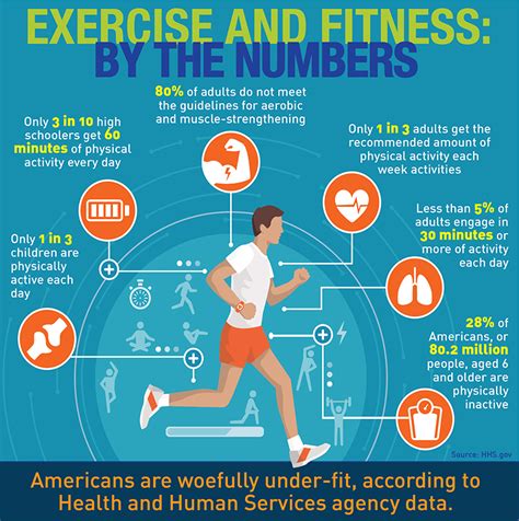 Gym Health Benefits Infographic Facts - Riset