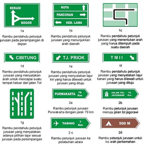 Mengenal 12 Gerakan Gatur Lantas dan Rambu Lalu Lintas