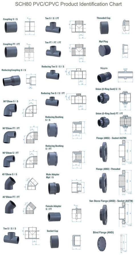 Different Types Of Pipe Joints Pdf