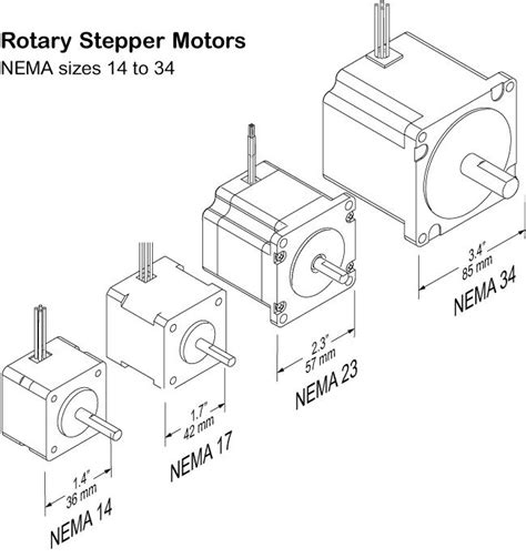 Nema Stepper Motor Frame Sizes | Hot Sex Picture