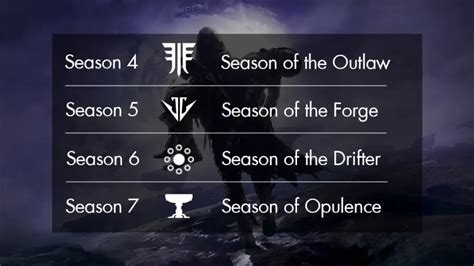 All Seasonal Icons and Event Symbols in Destiny 2 - Pro Game Guides