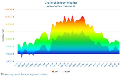 Charleroi Belgie počasí 2023 Podnebí a počasí v Charleroi - Nejlepší ...