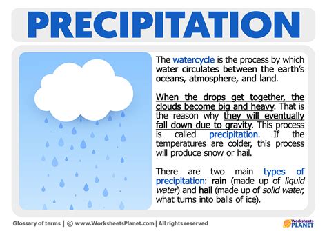 What Is Precipitation