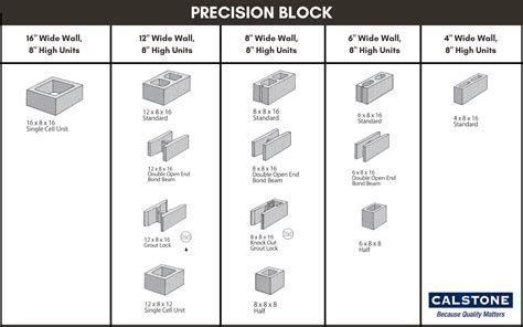 Concrete Block and Landscape Materials in San Jose, CA