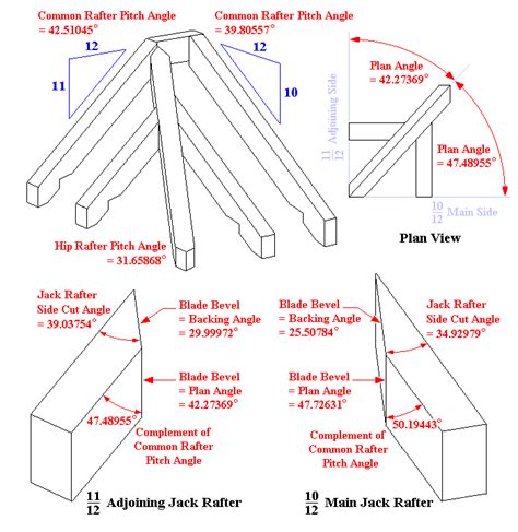 Irregular Hip Jack Rafter Compound Angles