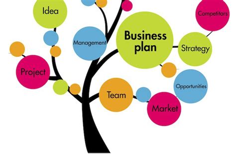 7 Steps For Writing A Startup Business Plan Template | Fincyte