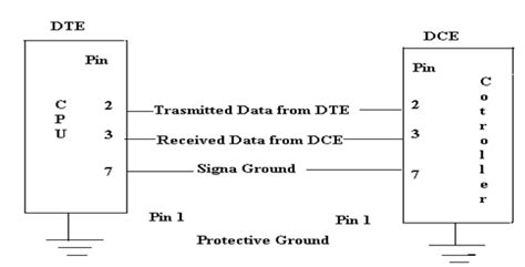 25+ system interface diagram - YeunJamillia