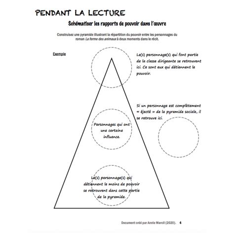 Analyse littéraire La Ferme des animaux