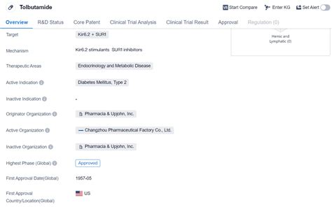 An In-depth Analysis of Tolbutamide's R&D Progress and Mechanism of Action on Drug Target