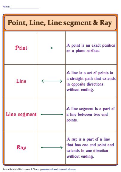 Lines, Rays and Line segments Worksheets