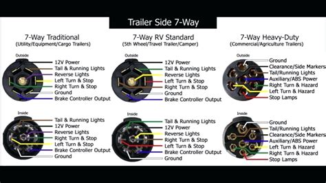 Truck Trailer Wiring Color Code