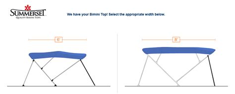 Bimini Replacement Canvas Selection Chart | National Bimini Tops ...