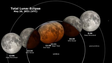 SVS: May 26, 2021 Total Lunar Eclipse: Shadow View