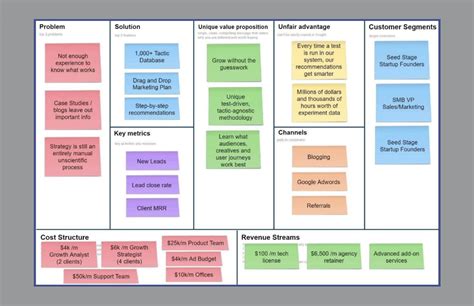 10 Lean Canvas Examples: Create Business Plan for Startup