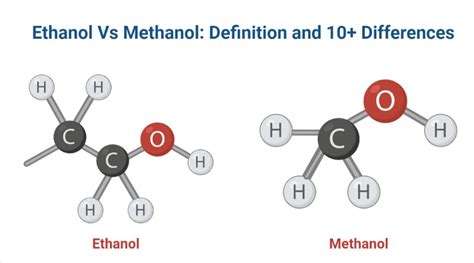 Ethanol Vs Methanol: Definition and 10+ Differences - PhD Nest