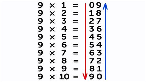 Awesome Math Tricks | Easy Drawings - Dibujos Faciles - Dessins Faciles ...