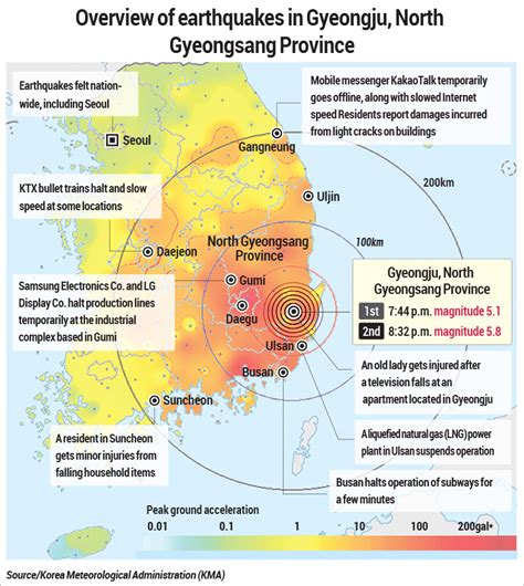 Tweet of the Day: Recent South Korean Earthquake Overview – ROK Drop