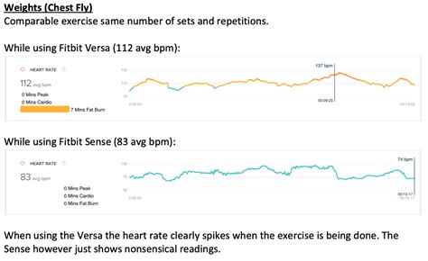 Heart Rate accuracy - Page 3 - Fitbit Community