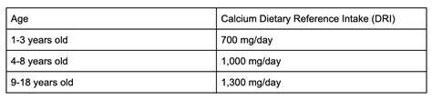 Why is Calcium Important for Kids — Fun with Food