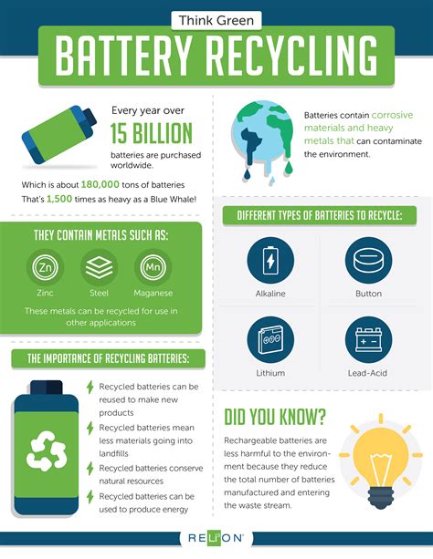 Recycling Used Batteries - National Recycling Day | RELiON