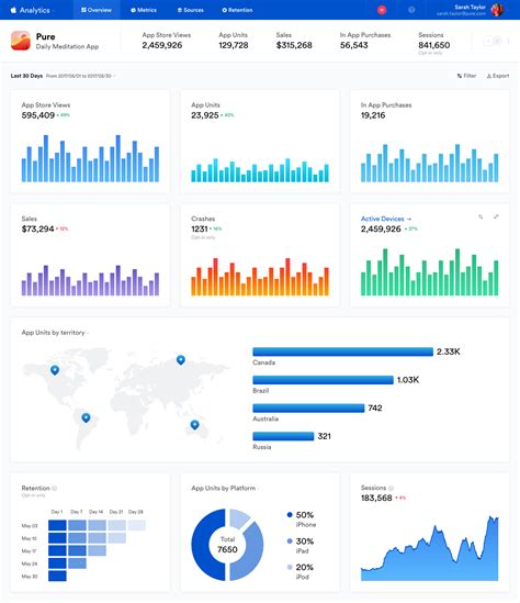 App Analytics Dashboard by Abhishek on Dribbble